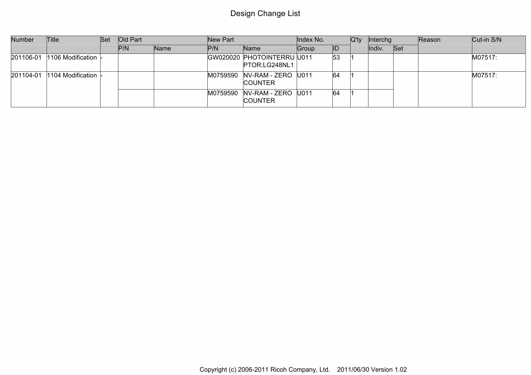 RICOH Aficio SP-C320DN M075 Parts Catalog-6